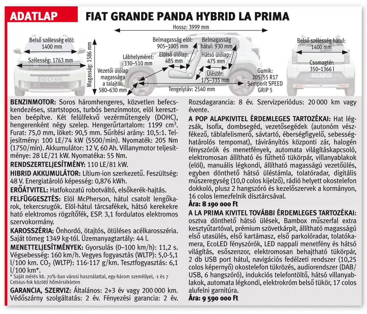A Fiat Grande Panda Hybrid La Prima adatlapja