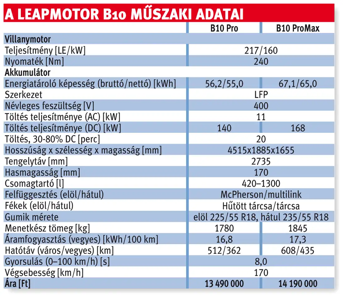 A Leapmotor B10 műszaki adatai
