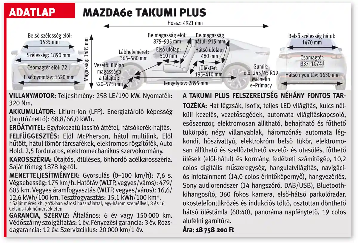 A Mazda6e Takumi Plus adatlapja