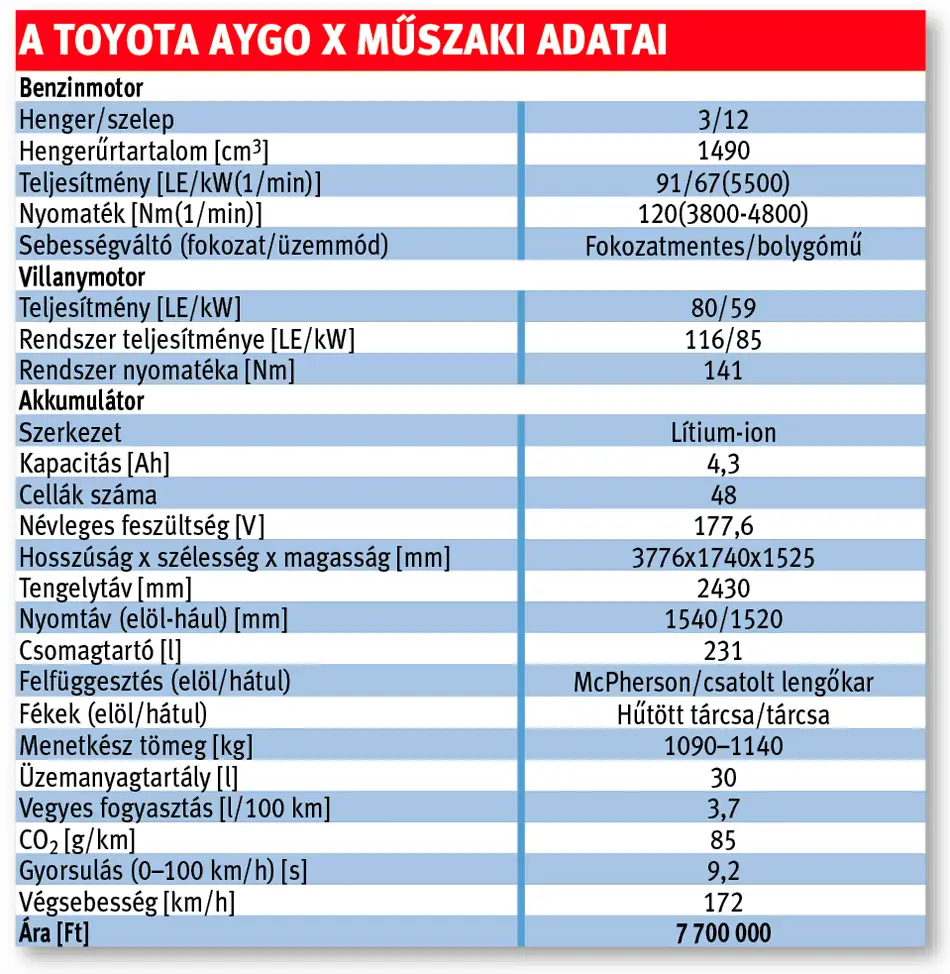 A Toyota Aygo X műszaki adatai