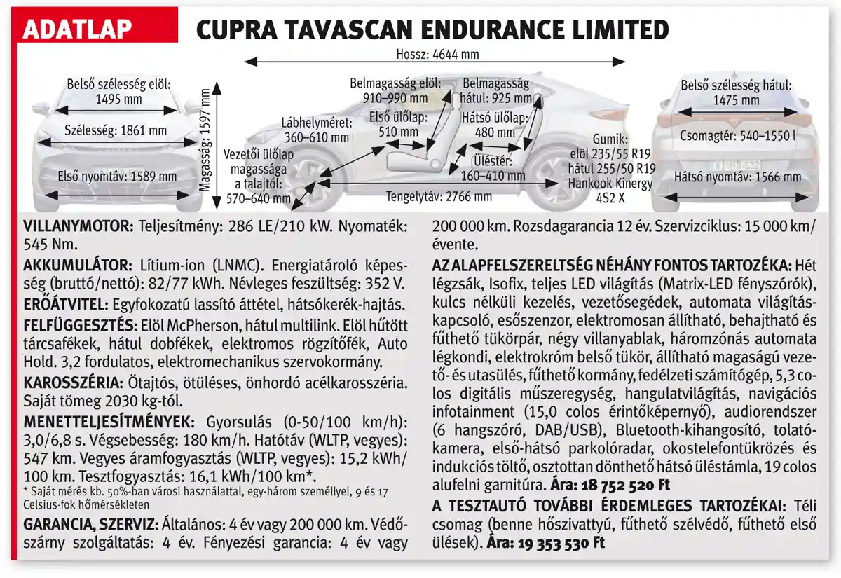 A Cupra Tavascan Endurance Limited adatlapja