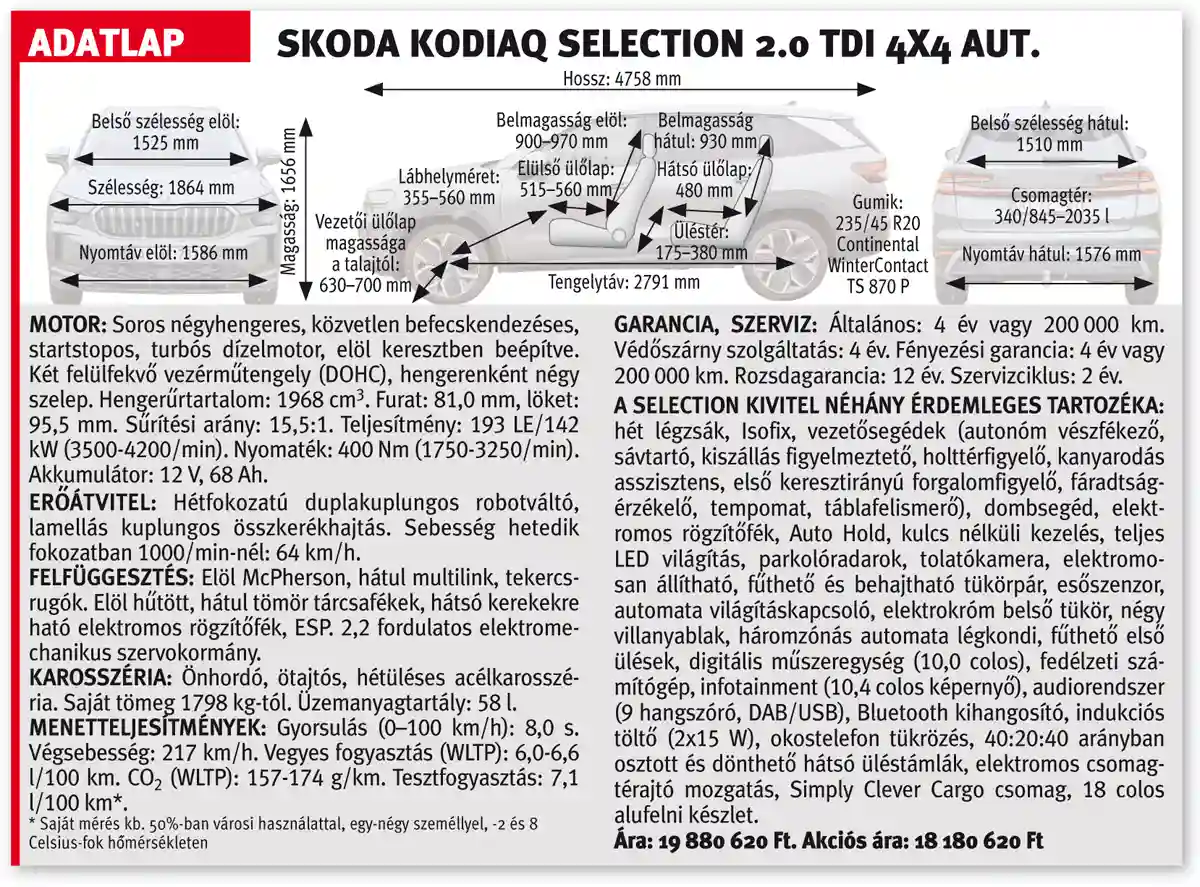 A Skoda Kodiaq Selection 2.0 TDI 4x4 aut. adatlapja