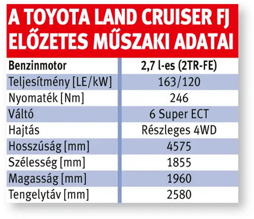 A Toyota Land Cruiser FJ előzetes műszaki adatai