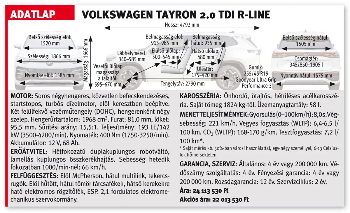 A Volkswagen Tayron 2.0 TDI R-Line adatlapja