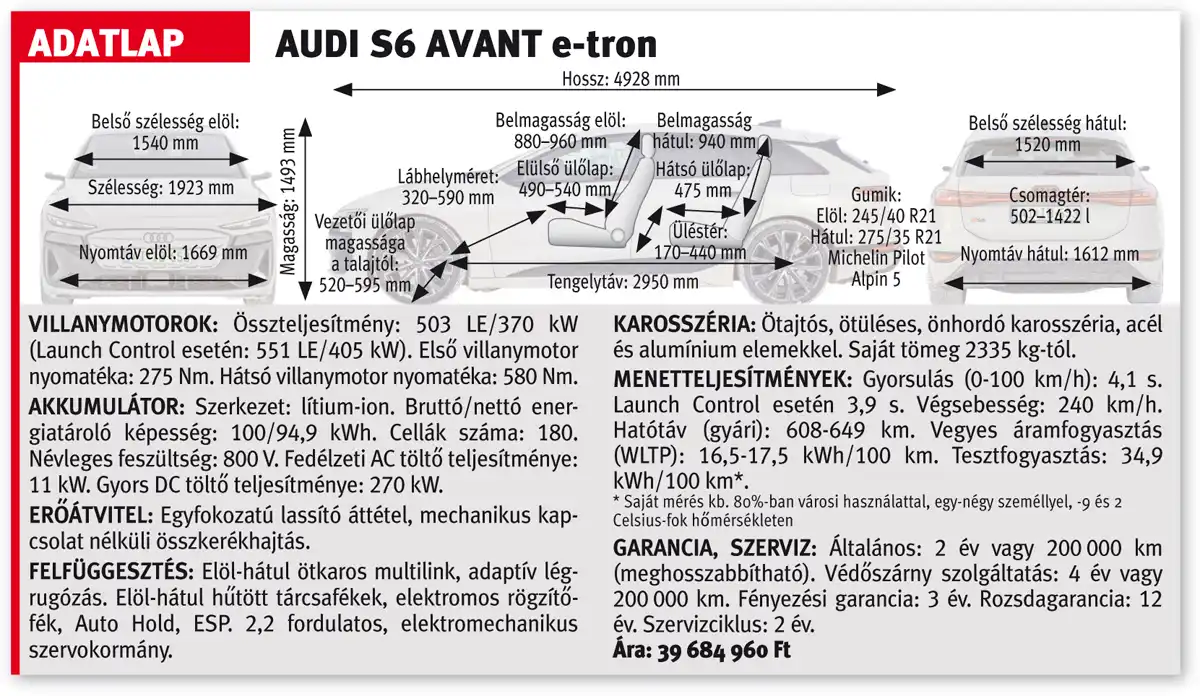 Az Audi S6 Avant e-tron adatlapja