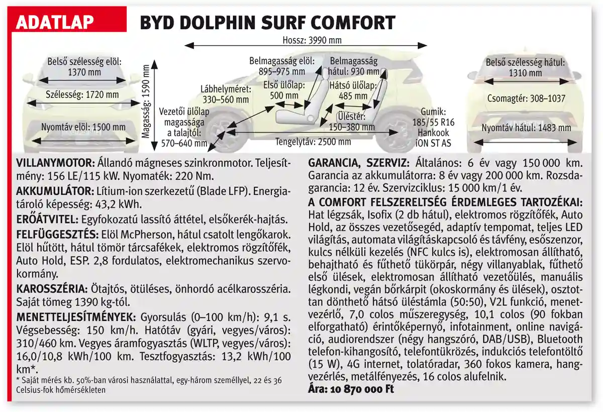 A BYD Dolphin Surf Comfort adatlapja
