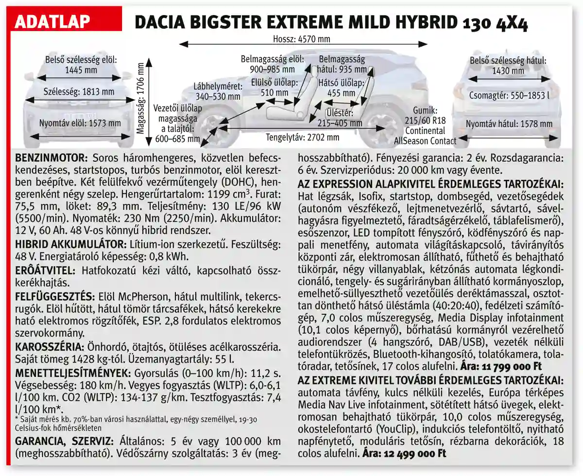 Dacia Bigster Extreme 1.2 mild hybrid 130 4x4 adatlapja
