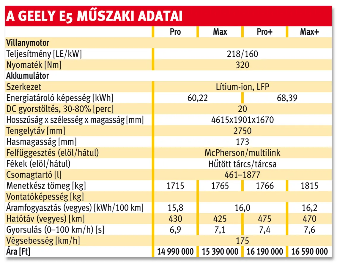 A Geely E5 műszaki adatai