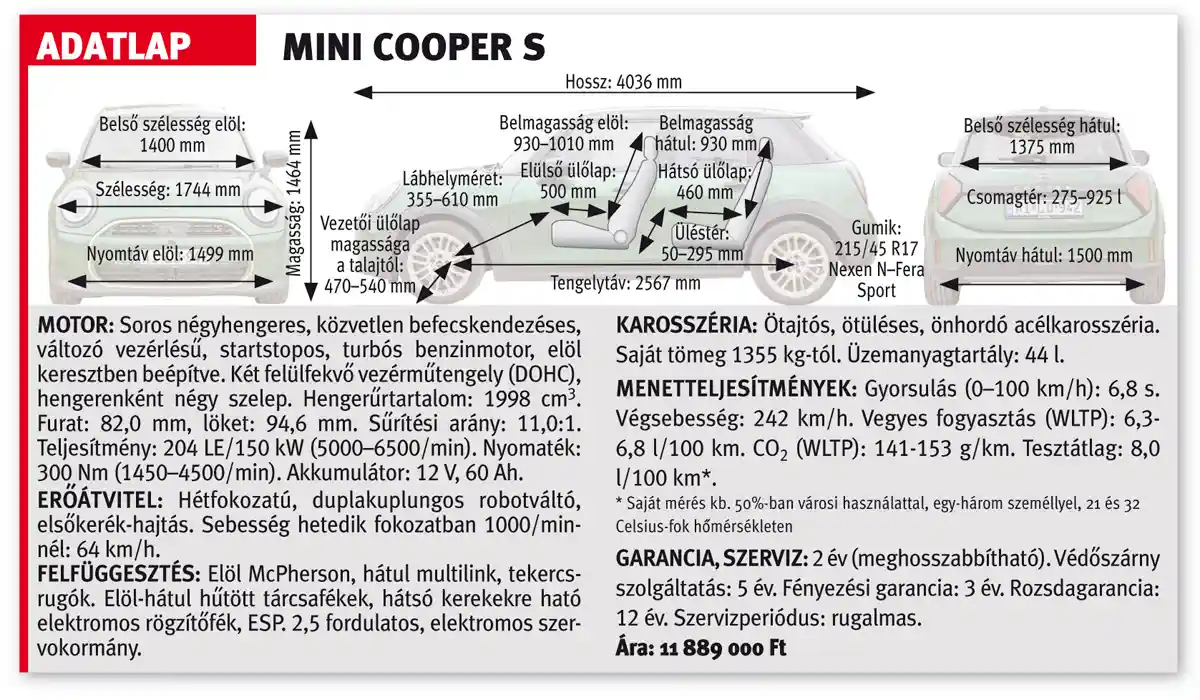 Mini Cooper S adatlapja