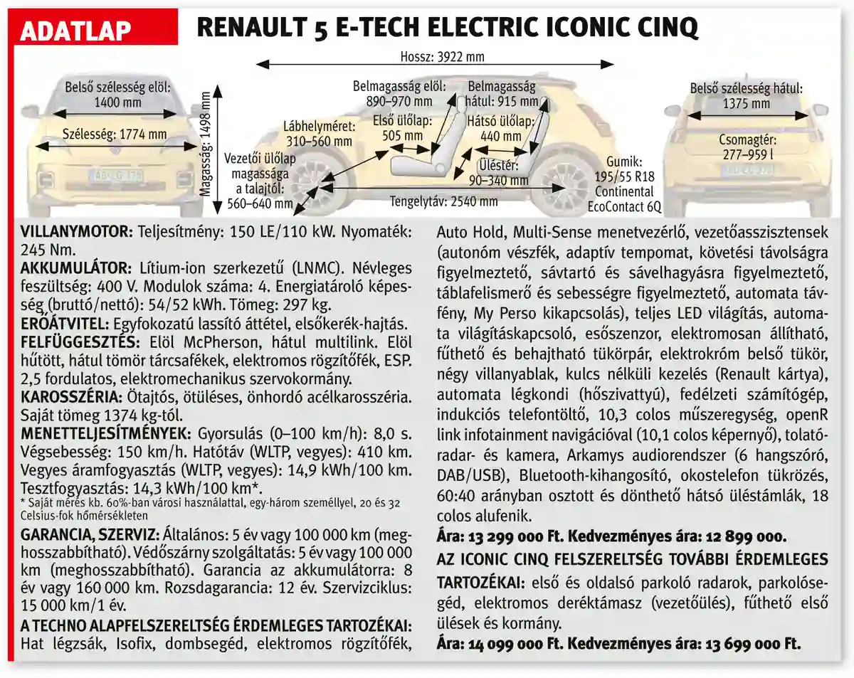 Renault 5 E-Tech Electric iconic cinq adatlap