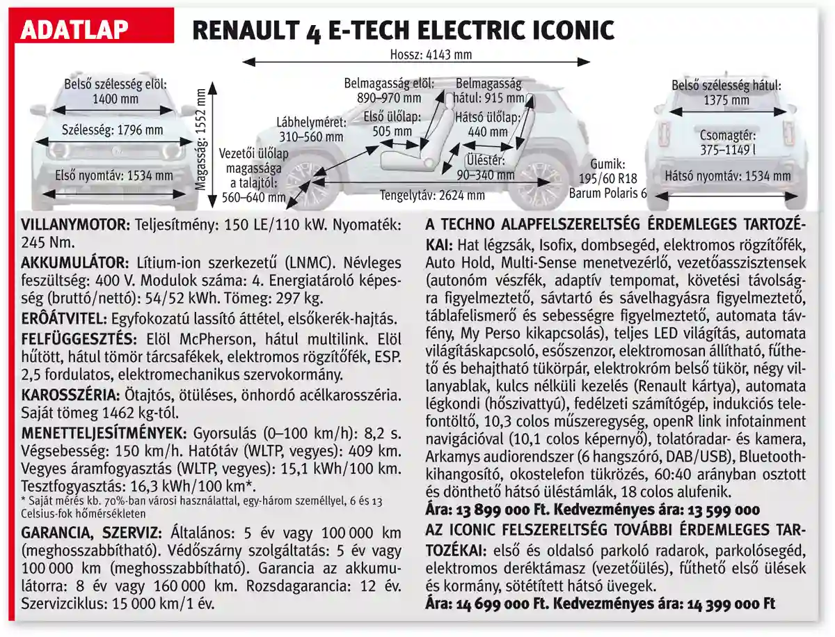 Renault 4 E-Tech Electric iconic