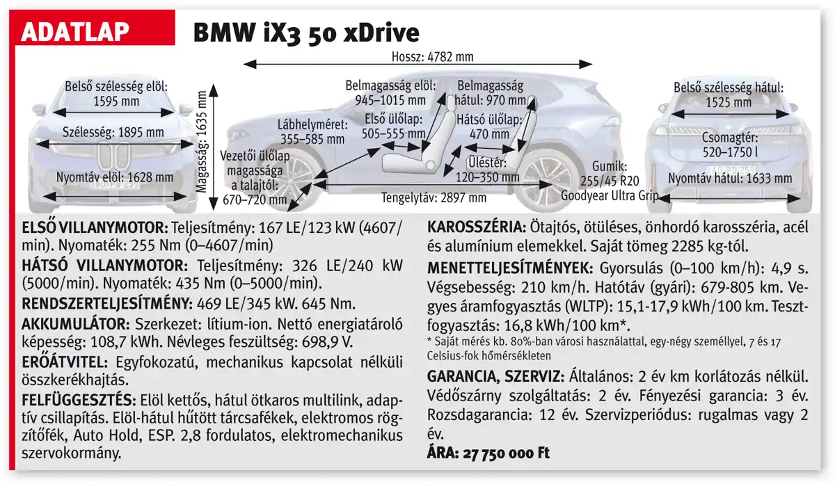 A BMW iX3 50 xDrive adatlapja