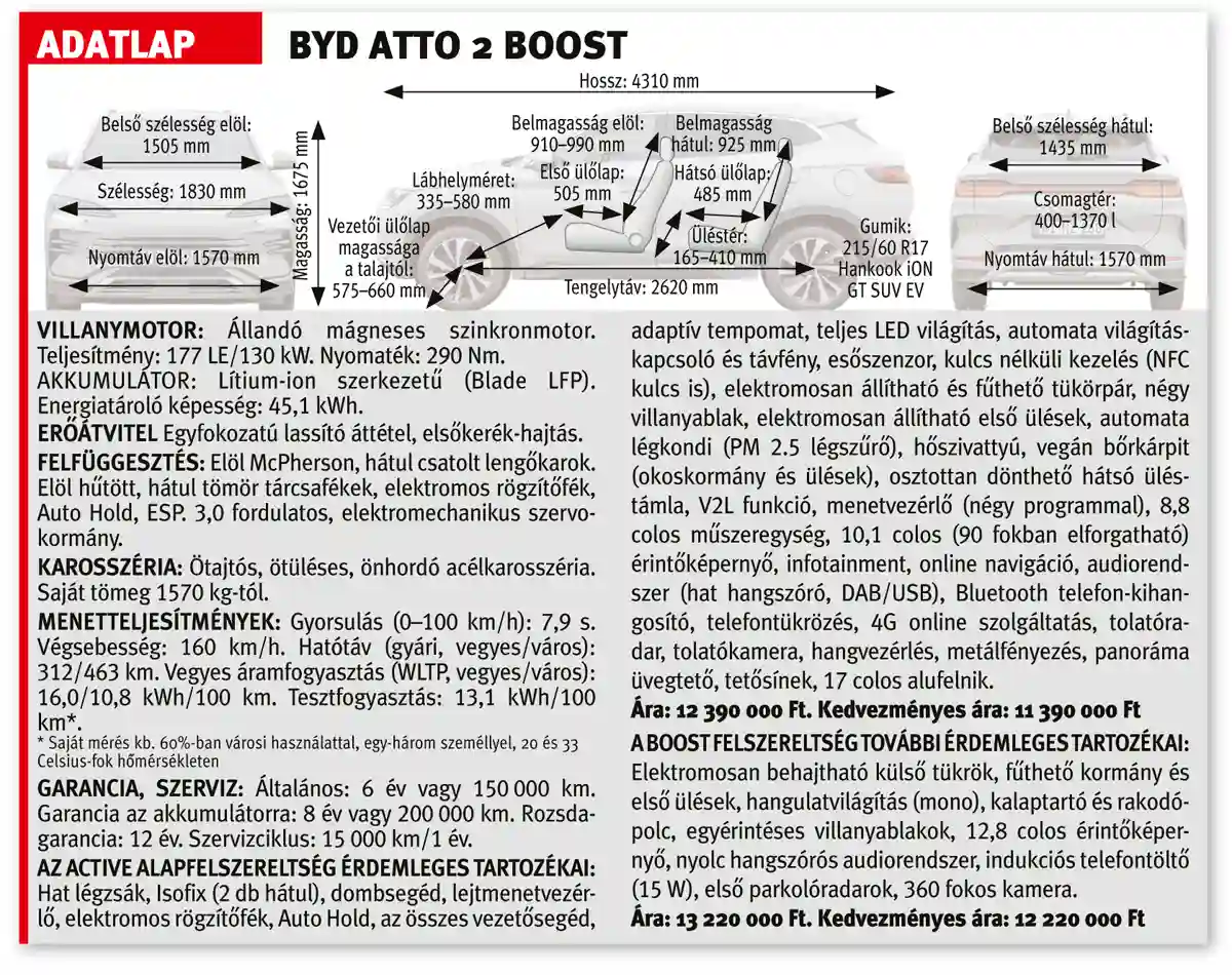 A BYD Atto 2 Boost adatlapja