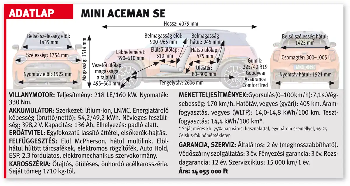 A Mini Aceman SE adatlapja