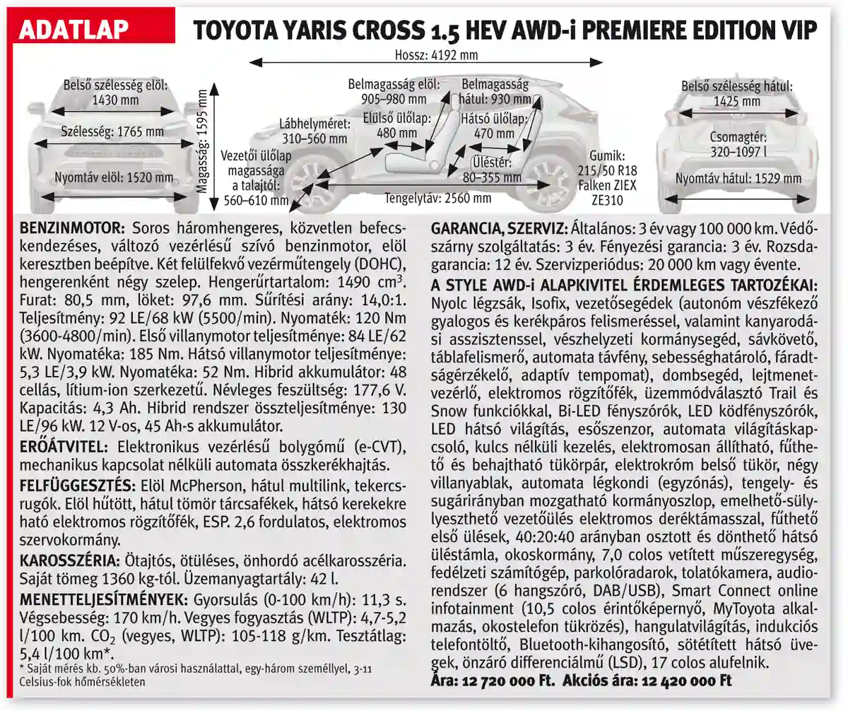 Toyota Yaris Cross 1.5 HEV AWD-i Premiere Edition VIP adatlapja