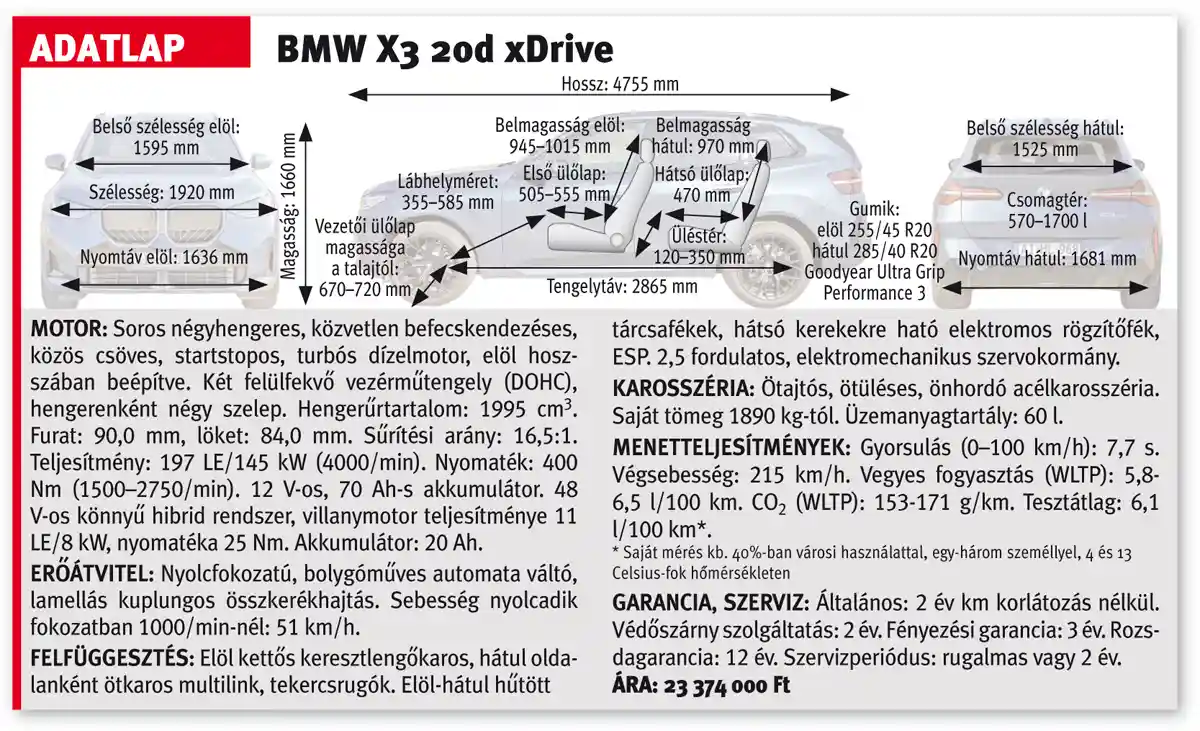 A BMW X3 20d xDrive adatlapja