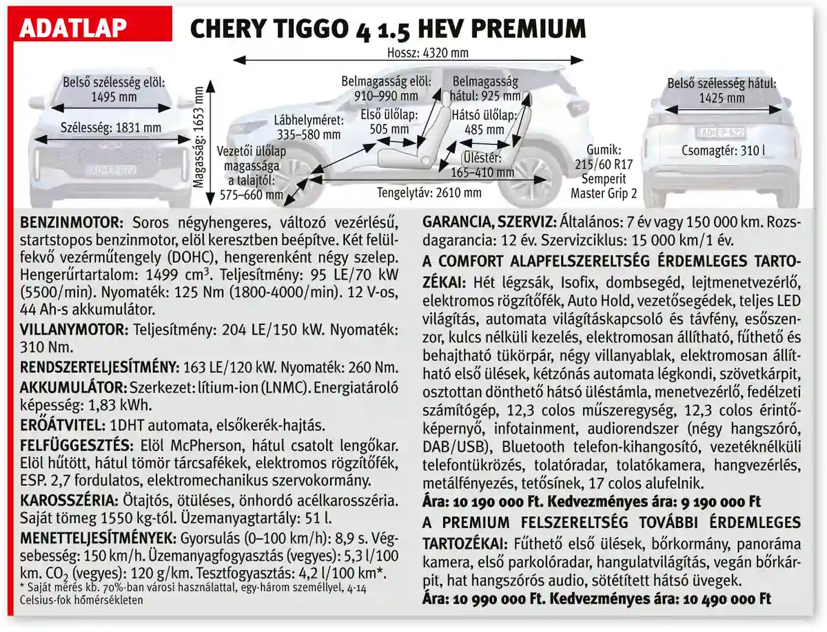 A Chery Tiggo 4 1.5 HEV Premium adatlapja