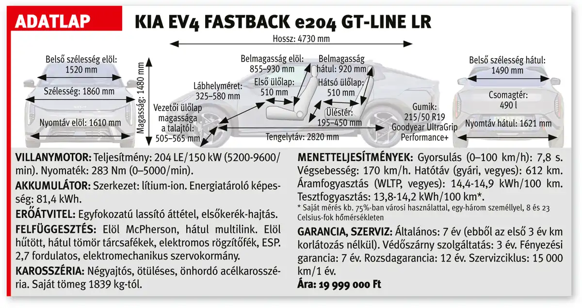 A Kia EV4 Fastback e204 GT-Line LR adatlapja
